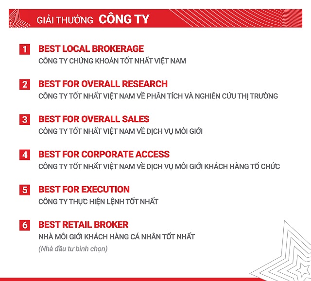 SSI khẳng định dấu ấn đầu ngành tại giải thưởng uy tín bậc nhất ngành chứng khoán ASIAMONEY BROKERS POLL 2020